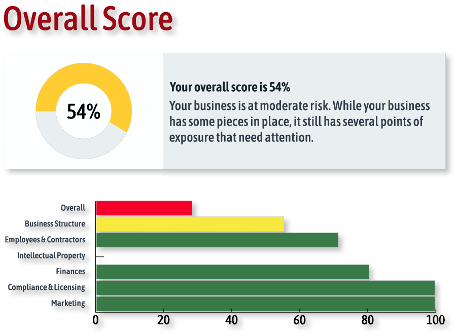 FREE Business Risk Assessment - What Don't you Know?